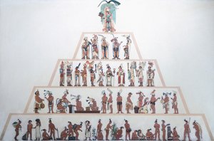 Taulukko Mayojen sosiaalisesta organisaatiosta. Maya-sivilisaatio (kuva)